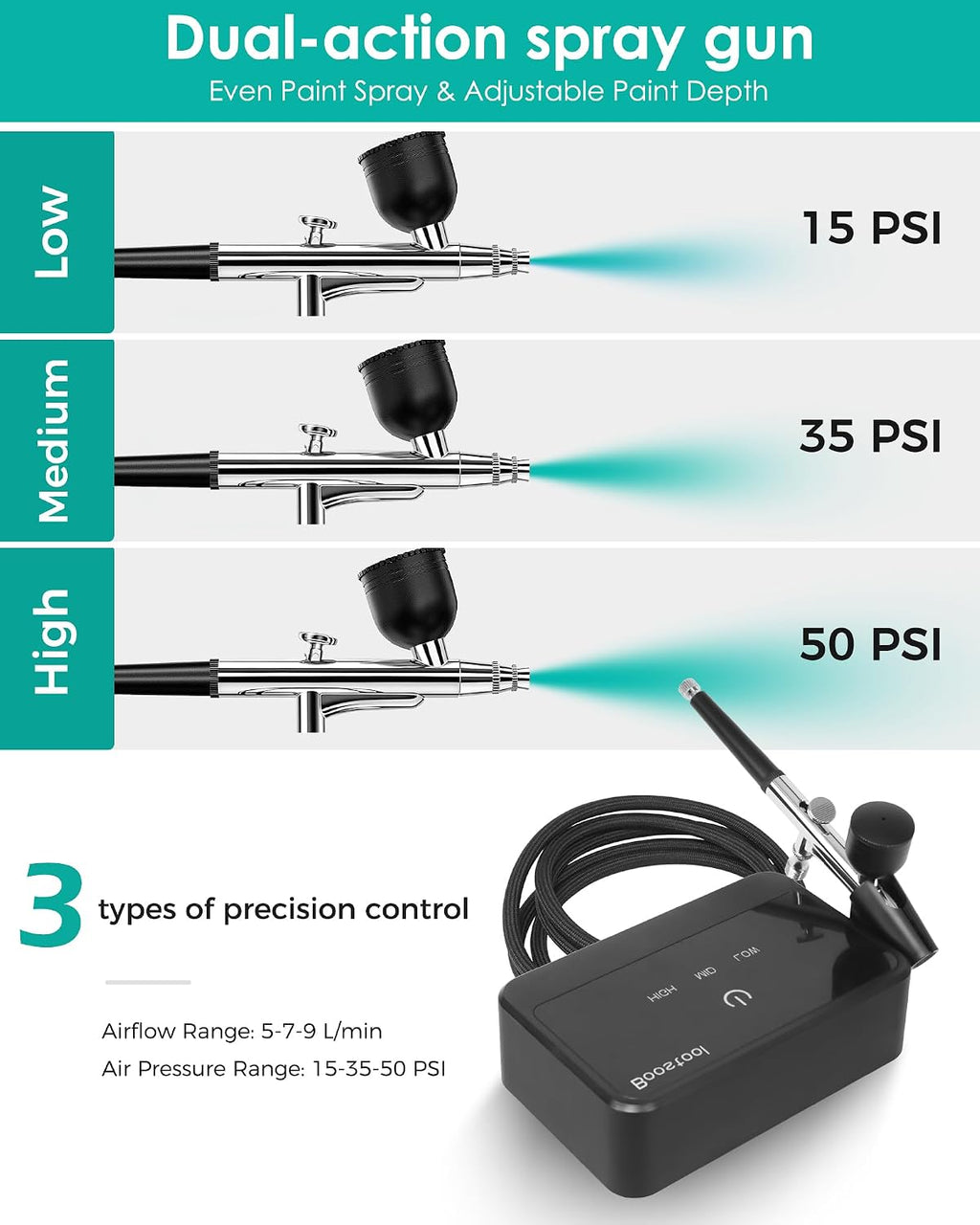 50 PSI Airbrush Kit with Air Compressor, High Pressure Portable Air Brush Gun with 0.2/0.3/0.5mm Nozzle/Cleaning
