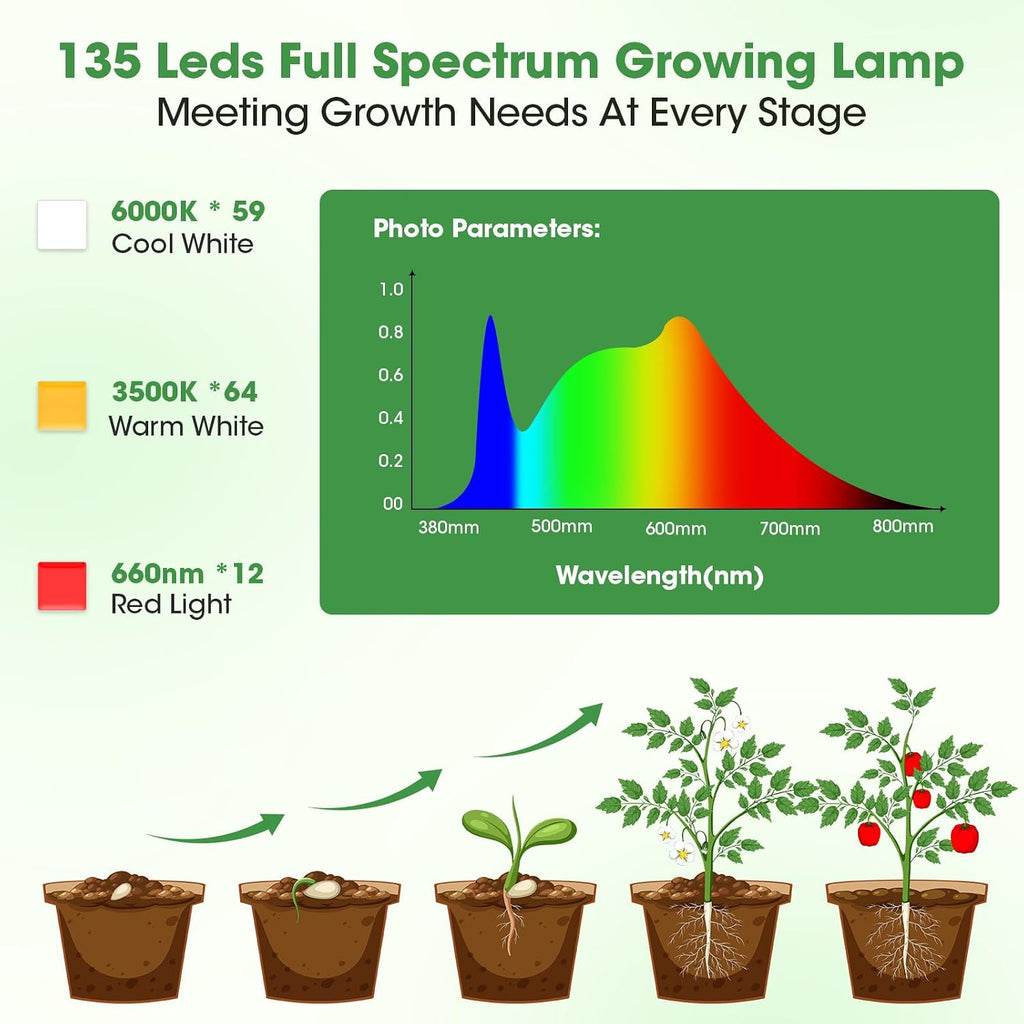 Grow Lights for Indoor Plants, Ultra-Thin Panel, 540LEDs Full Spectrum, 8/12/16H Timer, 10 Dimmable Levels