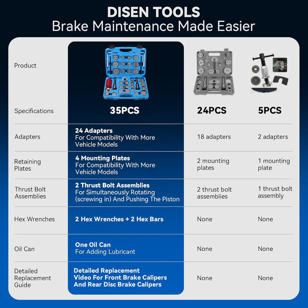 35PCS Disc Brake Caliper Tool Kit, 24 Adapters Brake Piston Compressor & Wind Back Tool Set for Brake Pad