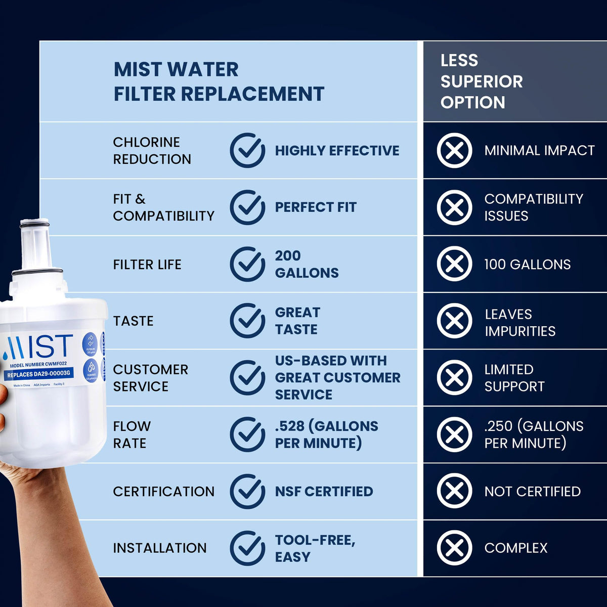 DA29-00003G Water Filter, 1 Pack