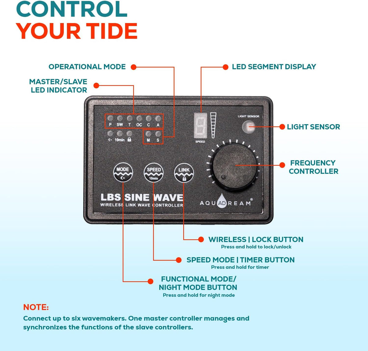1600 GPH 24V DC Wave Maker Pump - Sine Wave Technology Ultra Quiet Circulation Pump with LED Digital Controller