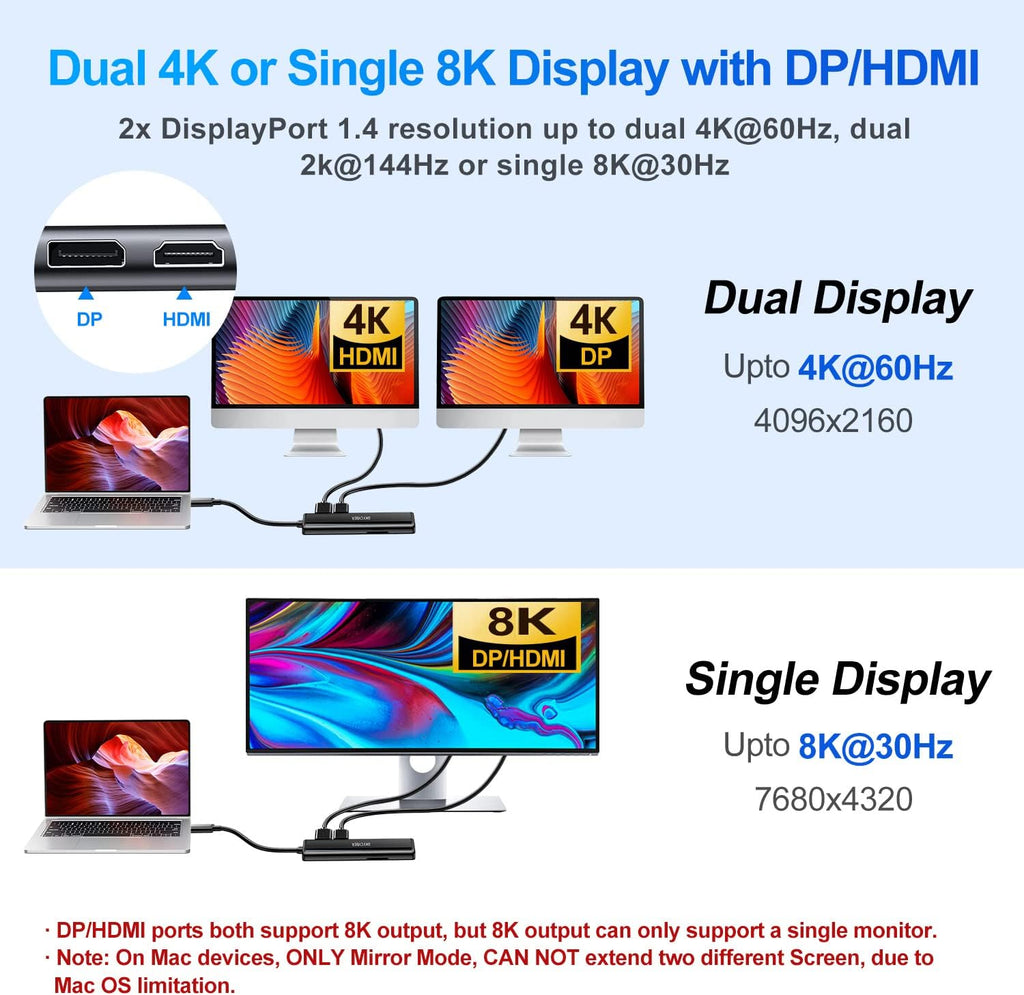 USB C Laptop Docking Station for Dual 4K Monitors or Single 8K Output, 8 in 1 USB C Hub with HDMI PD, Ethernet