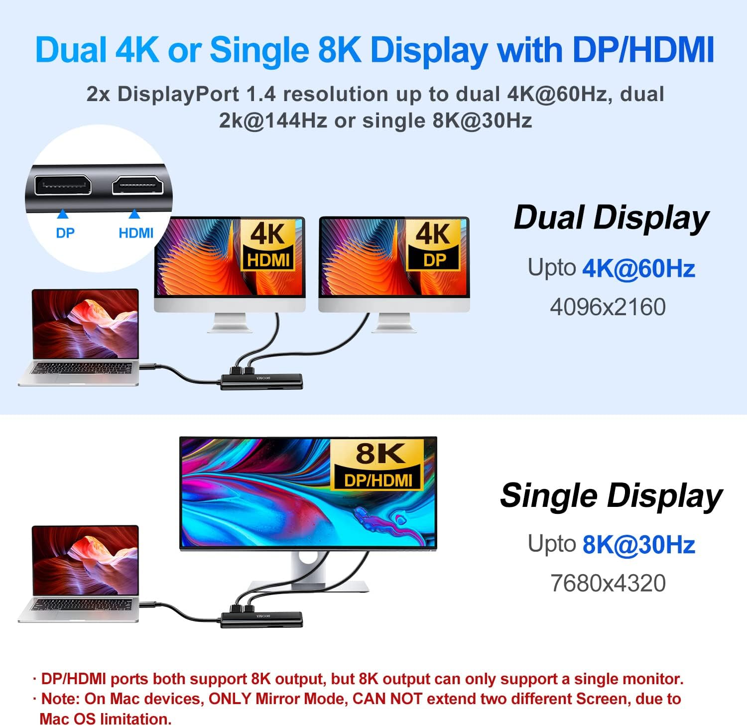 USB C Laptop Docking Station for Dual 4K Monitors or Single 8K Output, 8 in 1 USB C Hub with HDMI PD, Ethernet