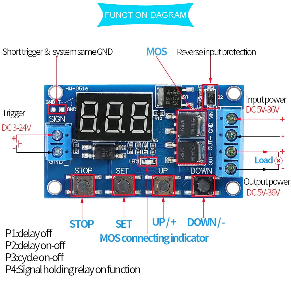 2 pcs DC 5V-36V Relay Module Digital LED Relay Board Trigger Cycle Switch Delay Timer Module with Screwdriver Red and Black Cable