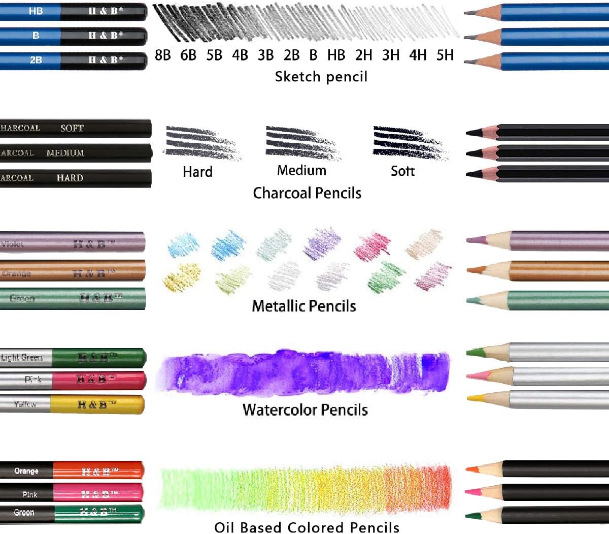 72PCS Drawing Supplies Sketching Set,Art Kit include Drawing & Colored Pencils for Adults Artists Kids.Pro Art Sketch