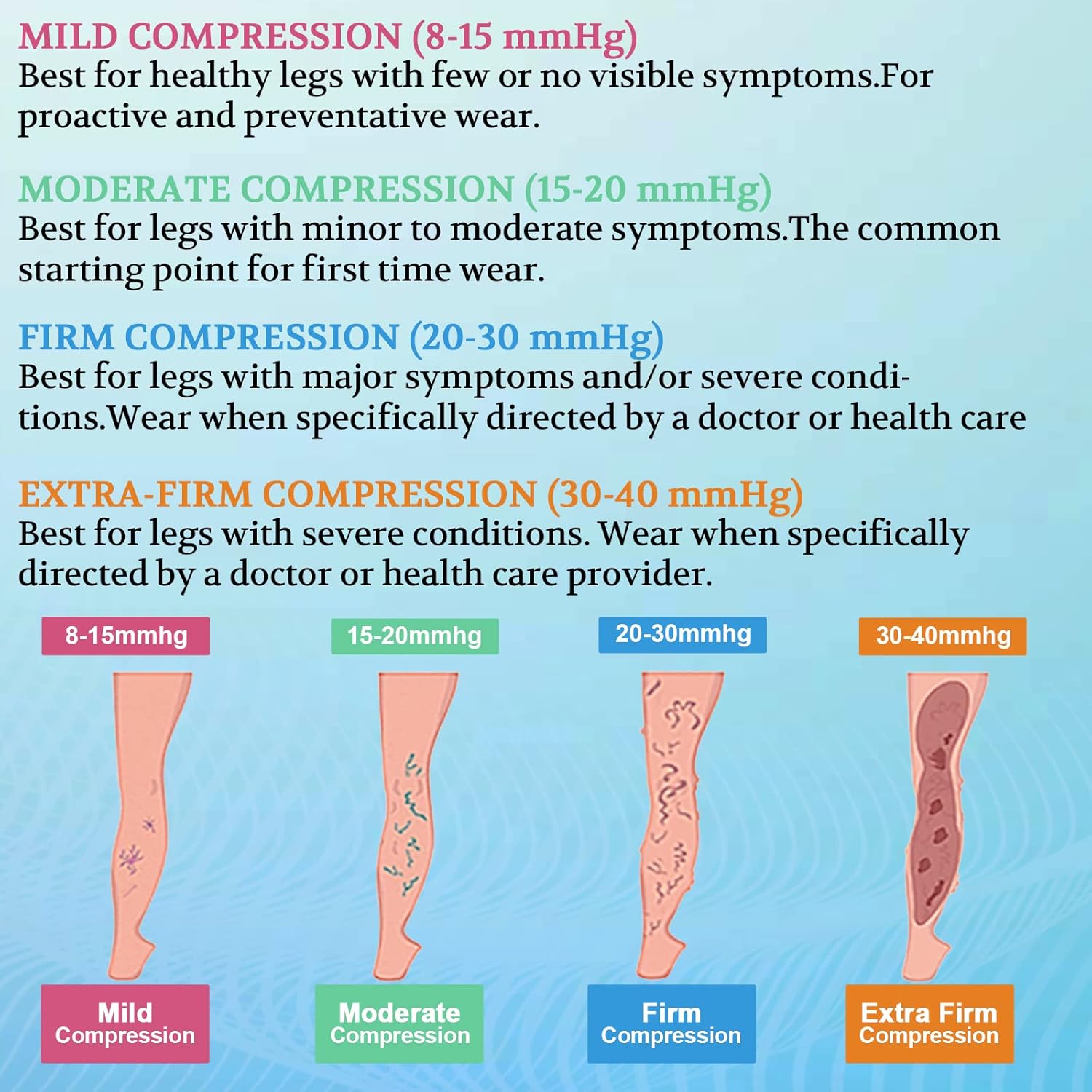 15-20 mmHg Compression Stockings for Women & Men, Thigh High Dot-Top Open Toe, Leg Support for Daily & Travel Comfort
