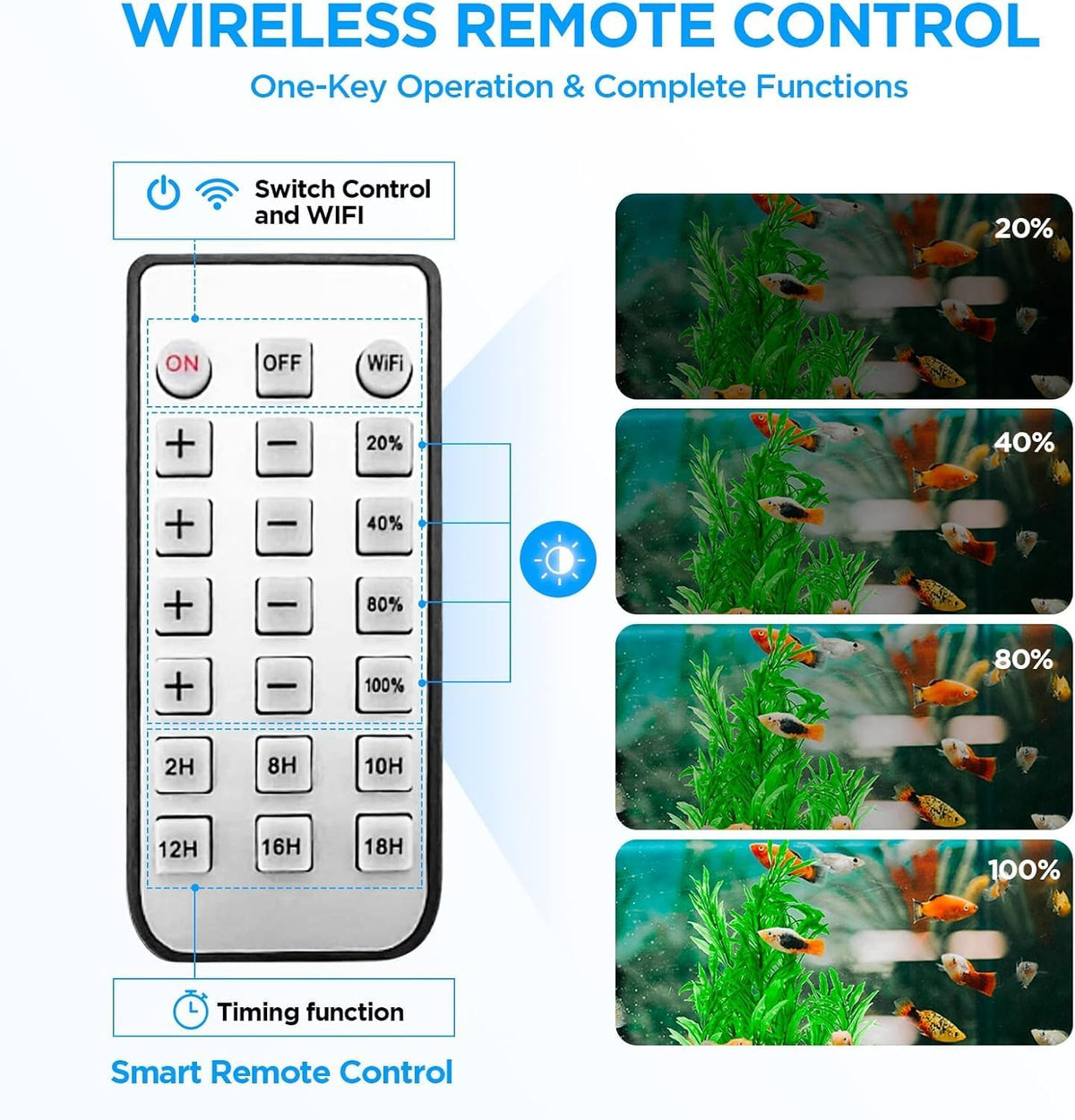 80W LED Aquarium Light with Dimmer Remote, Full Spectrum Planted Tank Light for Freshwater Aquarium, Clip-On Fish