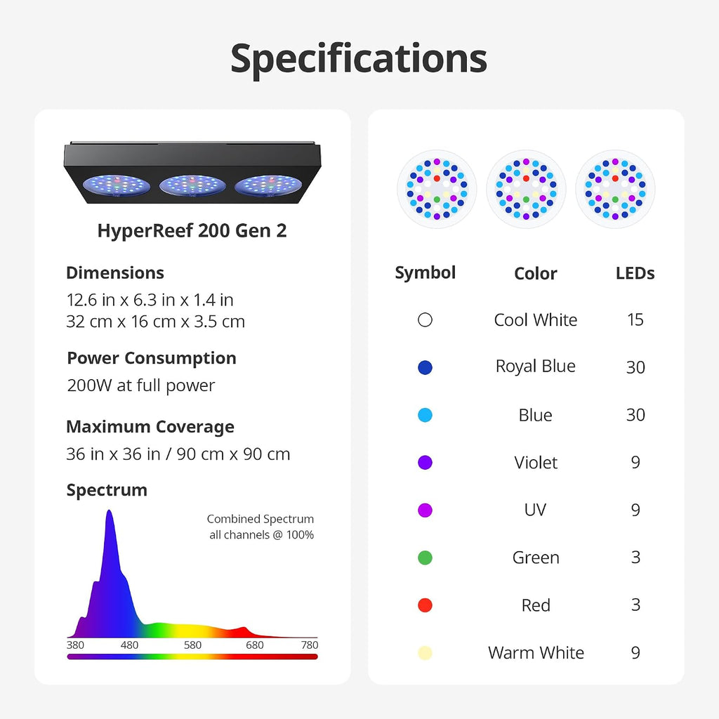 HyperReef 200 Gen 2 LED Reef Aquarium Light, 200W for LPS SPS Corals