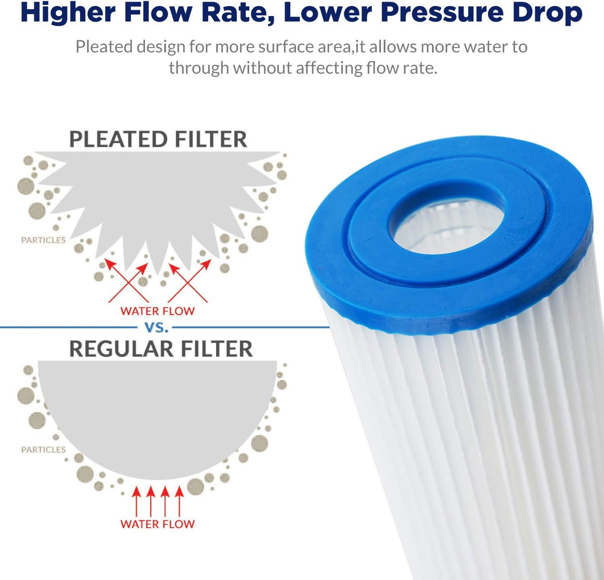 Membrane Solutions 50 Micron 20"x4.5" Pleated Sediment Water Filter