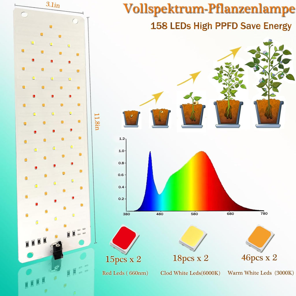 Grow Lights for Indoor Plants,Ultra-Thin Panel Grow Lamp,158LEDs Full Spectrum Grow Lights for Under Cabinet Plant