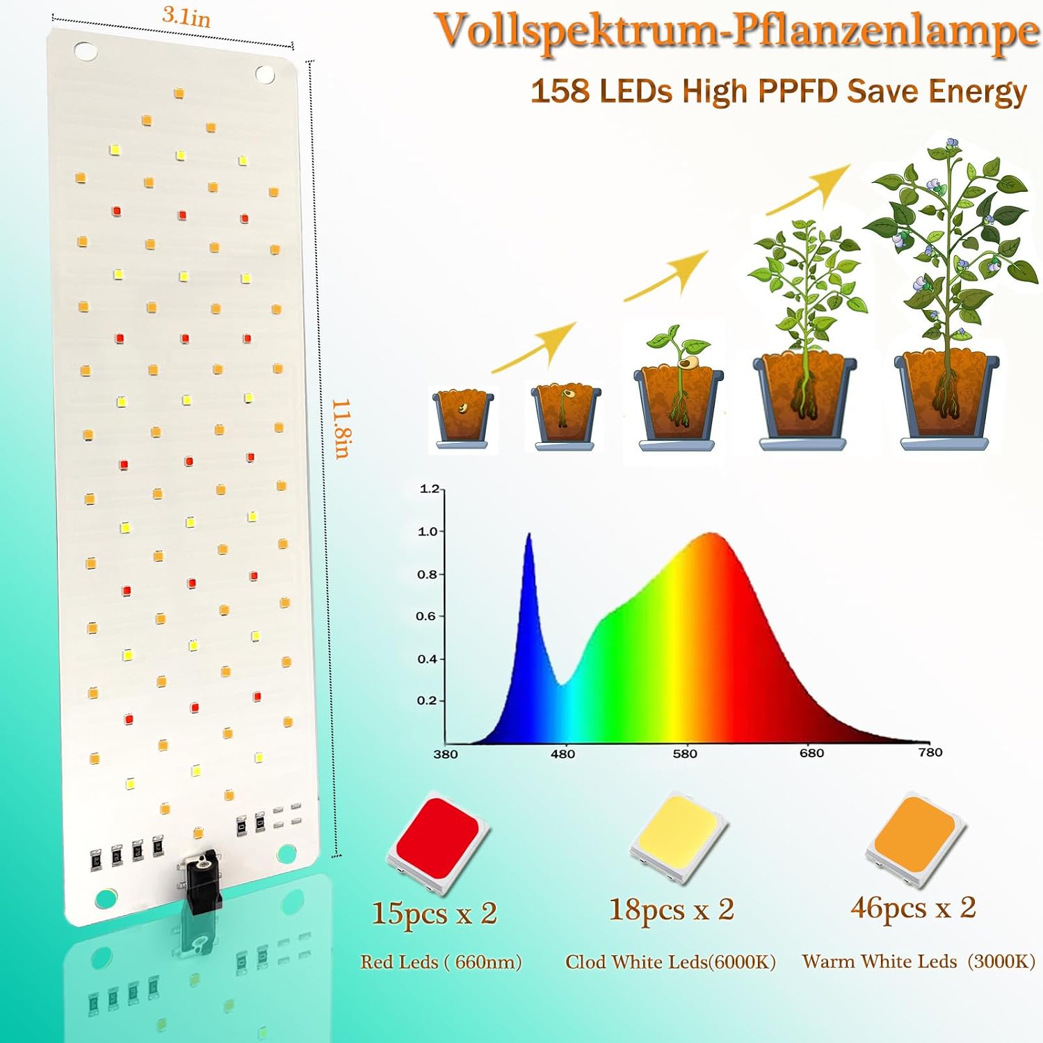 Grow Lights for Indoor Plants,Ultra-Thin Panel Grow Lamp,158LEDs Full Spectrum Grow Lights for Under Cabinet Plant