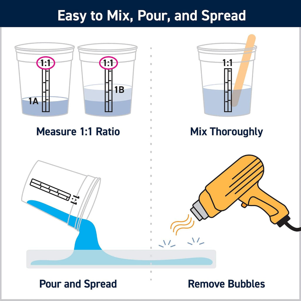 Artist Epoxy Resin - 1 Quart Kit for Resin Art and Crafting | Clear, High-Gloss Epoxy Resin & Hardener Kit; UV
