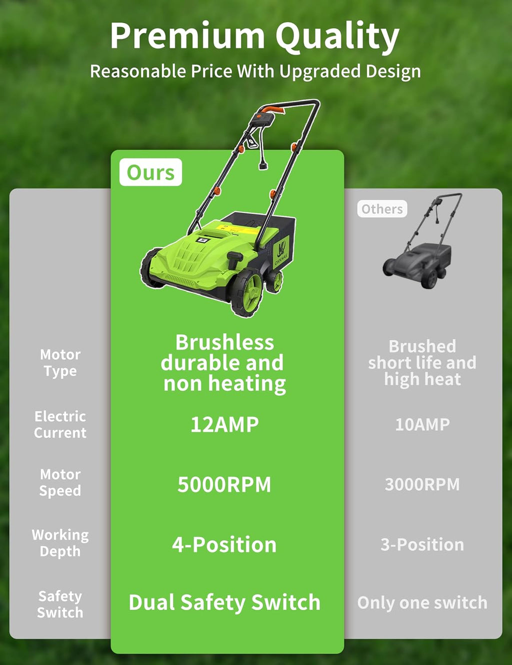 2-in-1 Electric Dethatcher Scarifier, Lawn Dethatcher with Collection Bag, 4-Position Depth Adjustment,13-Inch