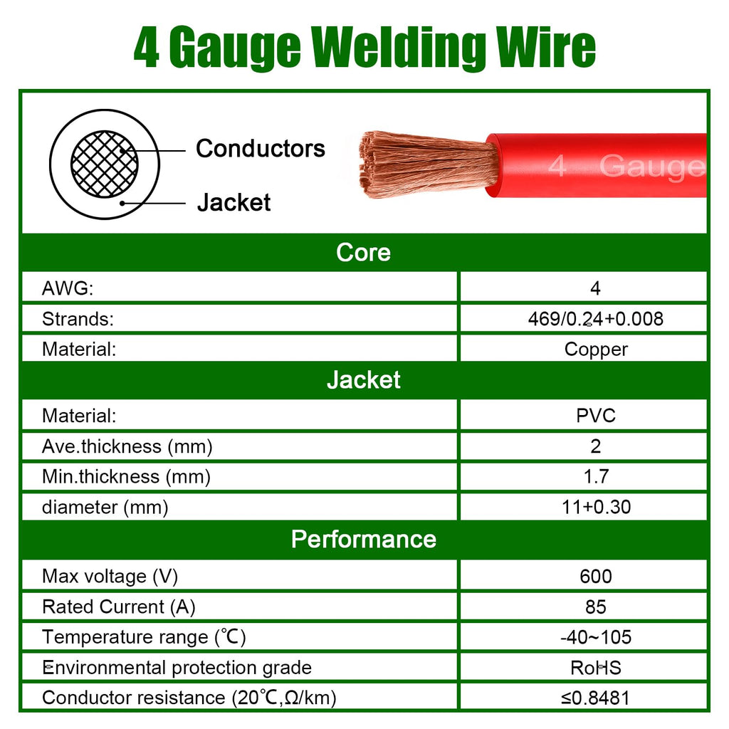 4 Gauge Battery Cable Copper Wire, 5FT Red + 5FT Black