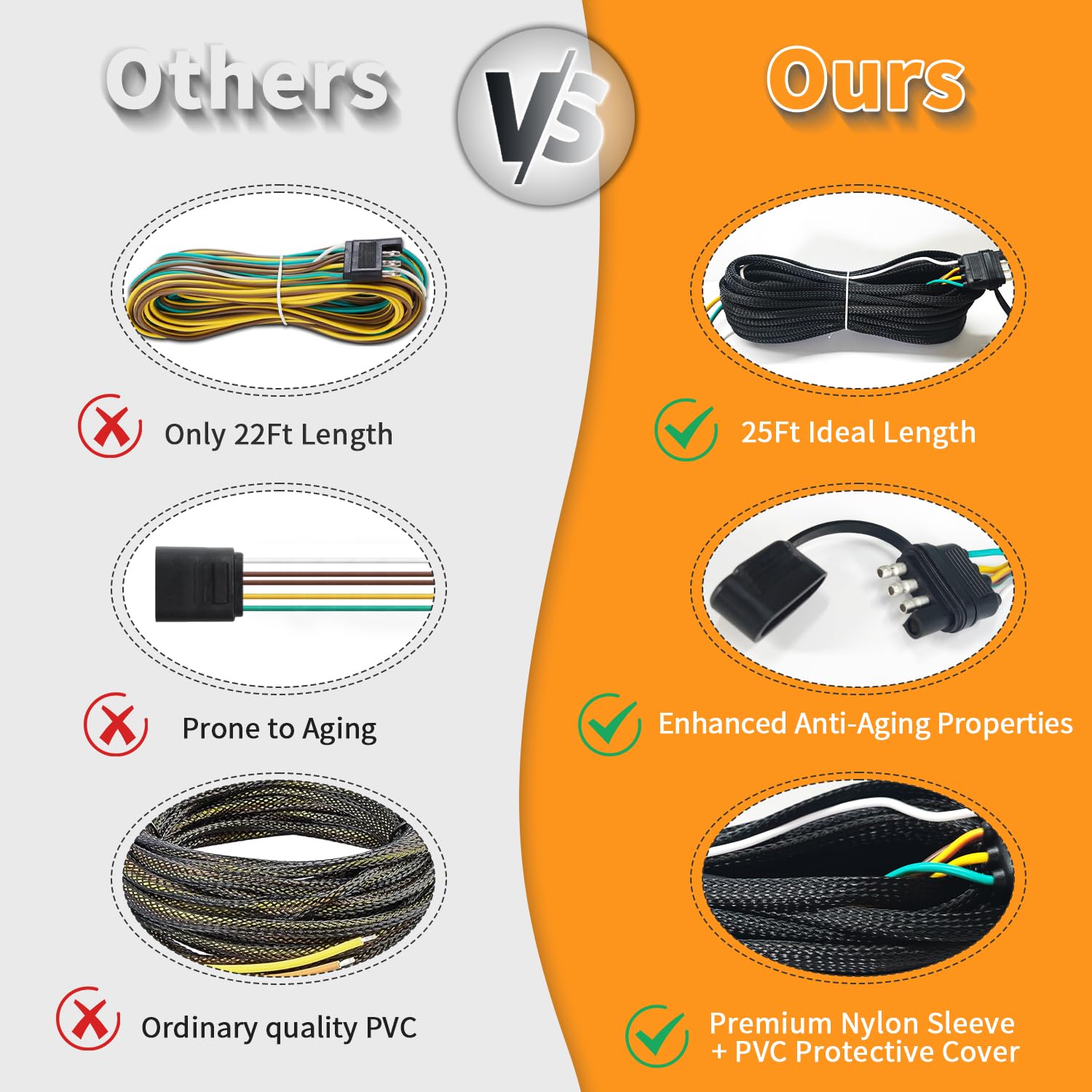 25Ft 4 Pin 5 Way Trailer Wiring Harness Kit with Black Nylon Protective Sleeve, Quick-Connect 4 Pin Flat Extension