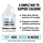 Cyanuric Acid Pool Stabilizer & Pool Conditioner, 1 Gallon