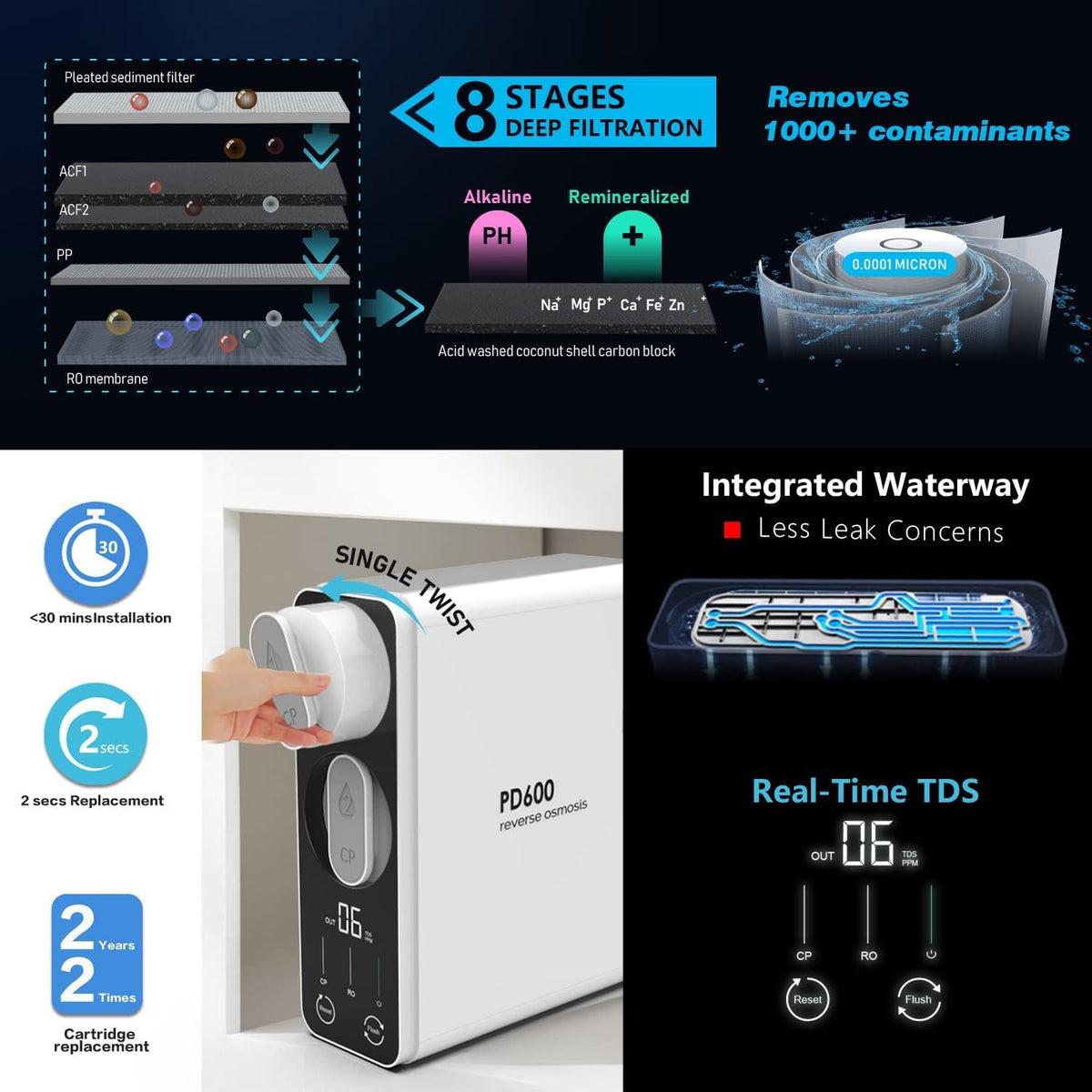Reverse Osmosis Water Filter - Alkaline Mineral pH+, NSF/ANSI 58&53&42&372 Standard, 600GPD Tankless RO Reverse