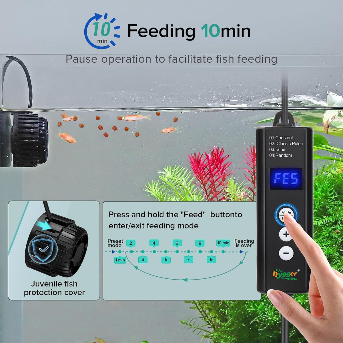 Mini Wave Maker 792 GPH for 10-50 Gallon Saltwater & Freshwater Fish Tanks,Aquarium Circulation Pump with LCD