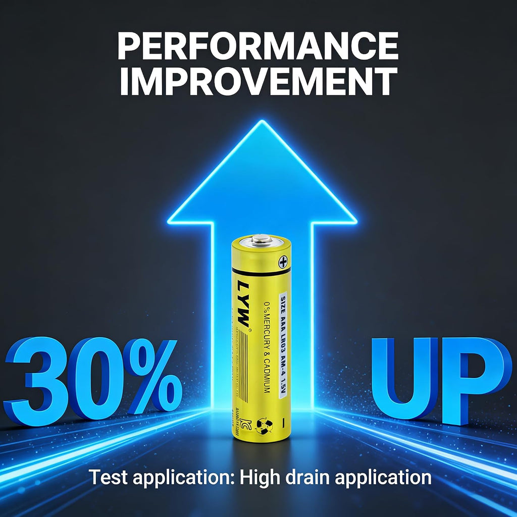 Premium Grade 48 Pack Batteries AAA Size,Alkaline Triple A Batteries,Ultra Long-Lasting,Leakproof 1.5V Household