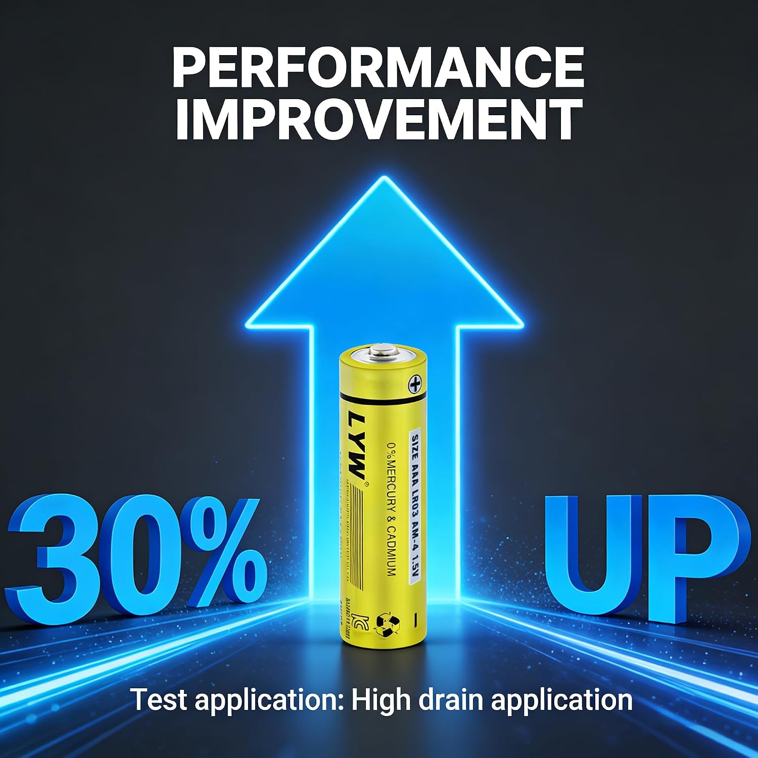 Premium Grade 48 Pack Batteries AAA Size,Alkaline Triple A Batteries,Ultra Long-Lasting,Leakproof 1.5V Household