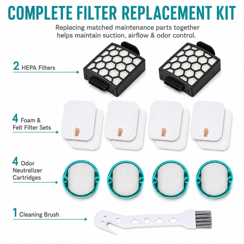 Replacement Filter Kit for Shark ZU100/ZU102 Rotator Pet Upright Vacuum