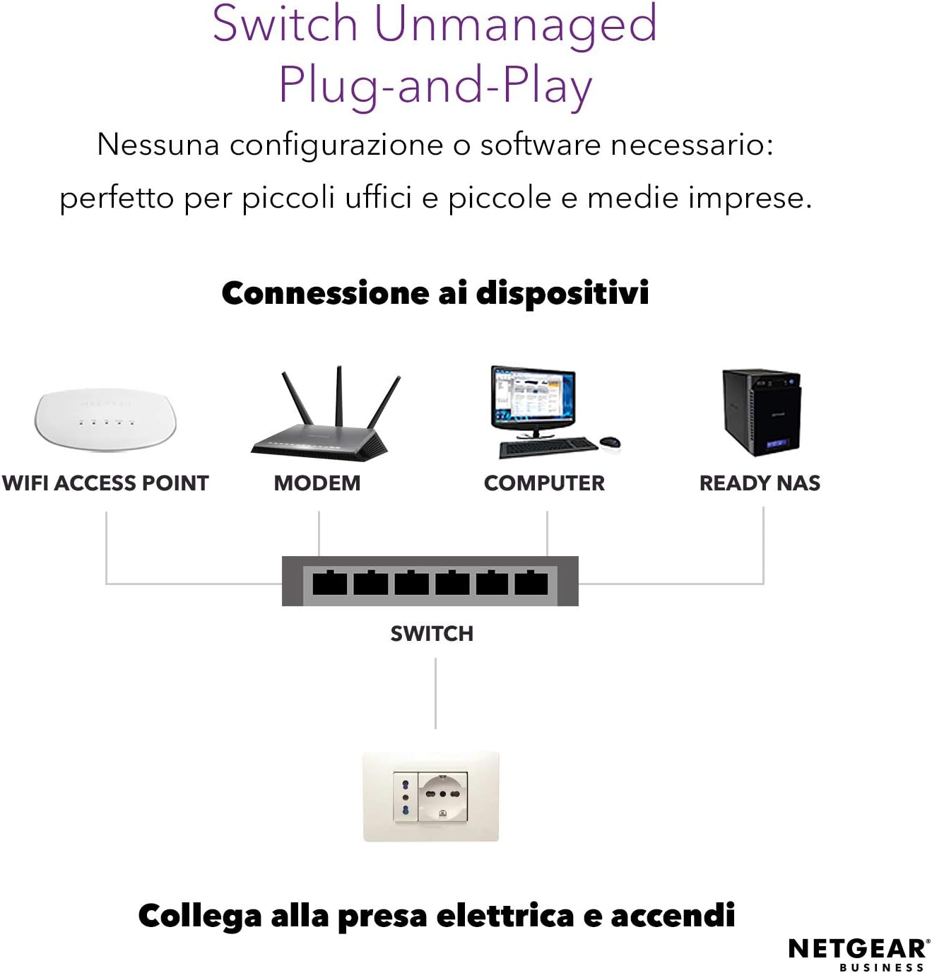 PoE Switch 16 Port Gigabit Ethernet Unmanaged Network Switch (GS116PP) - with 16 x PoE+ @ 183 W, Desktop, Wall Mount