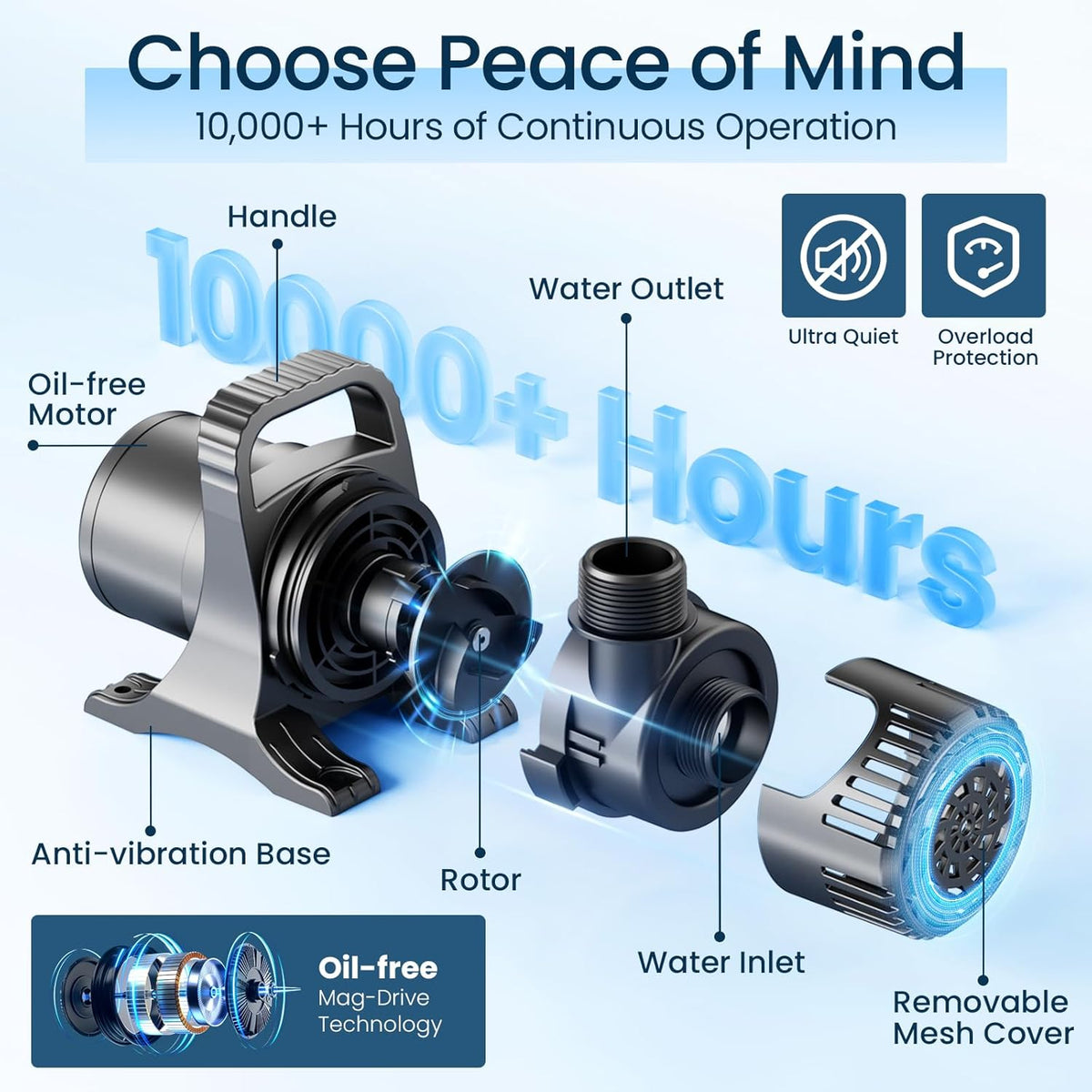Pond Pump, 100W 1600 GPH Submersible Water Pump for Koi Ponds