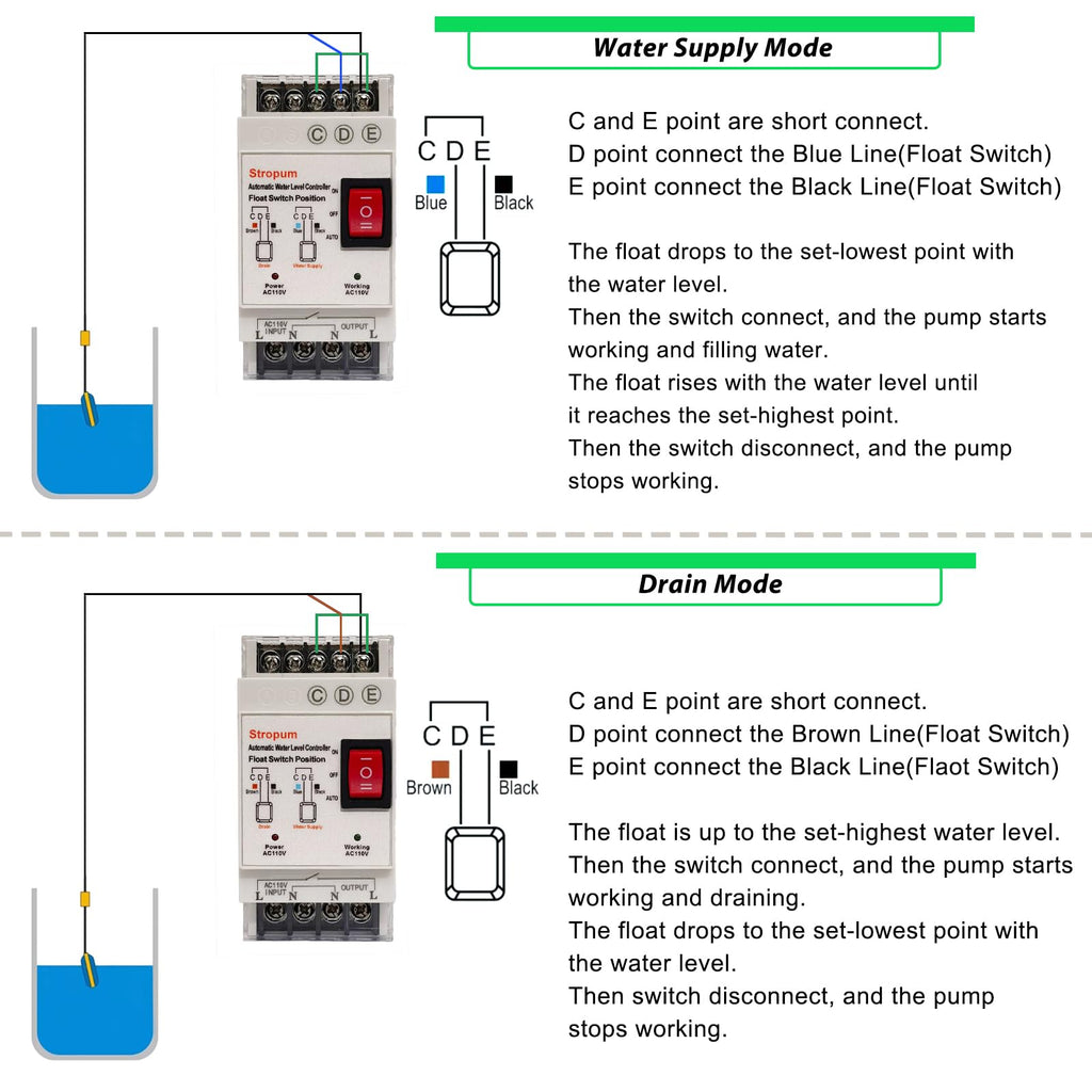 Stropum Automatic Sump Pump Float Switch Controller,Auto Water Level Control,AC 110V Liquid Level Sensor Detector Relay with 9.8Ft Float Switch for Sewage Pump, Water Tank, Septic Tank,FL-1