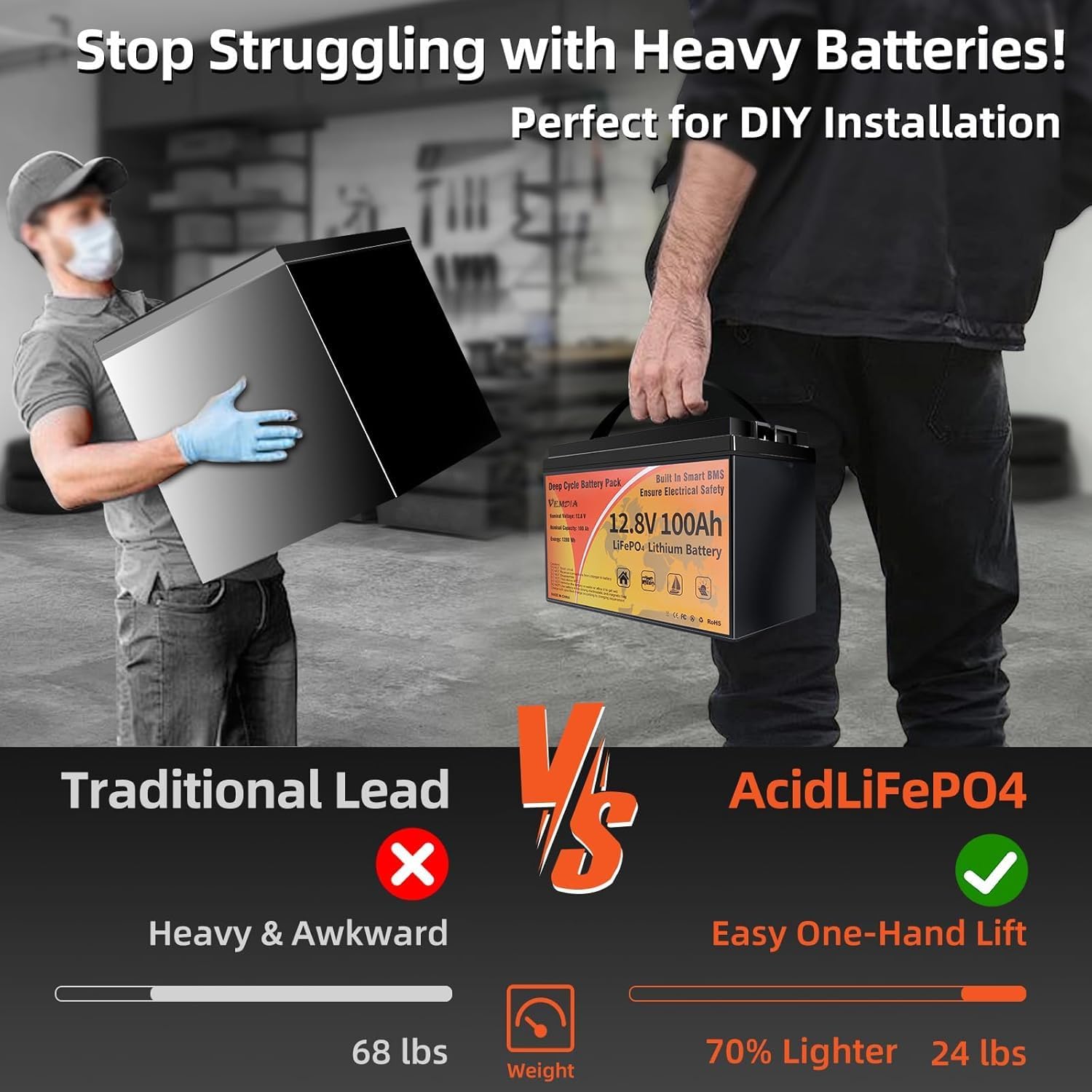 12V 100Ah LiFePO4 Battery, 1280Wh Lithium Battery Group 31 Smart 100A BMS, 15000+ Deep Cycles 10-Year Lifespan Low