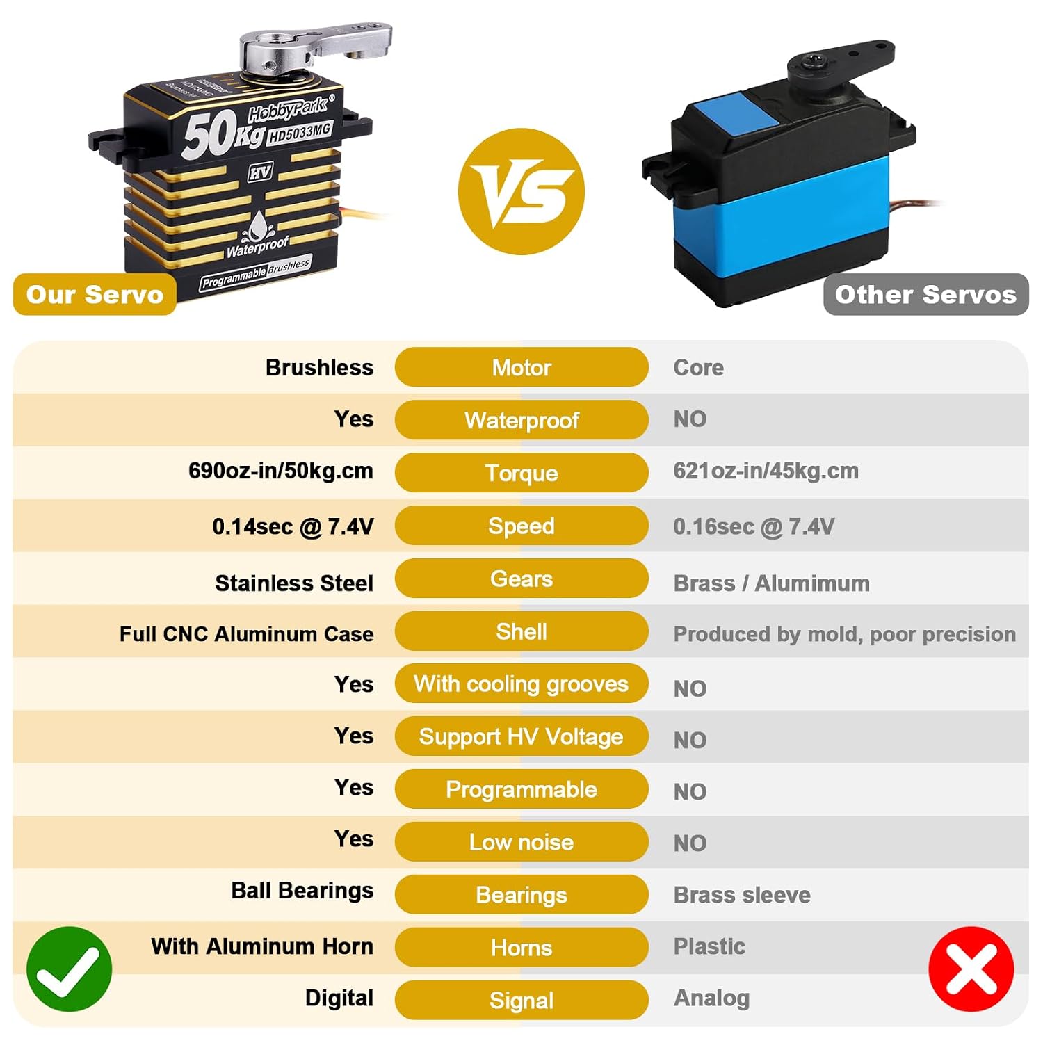 Waterproof 50KG High Torque RC Servo Brushless Motor 8.4V HV Servo Metal Gears Programmable for 1/7 1/8 1/10 1/12 RC