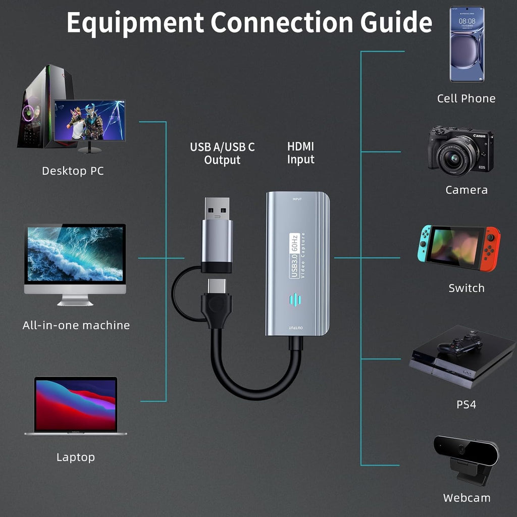 Video Capture Card, 4K Input HDMI to USB 3.0 A/C, 2K 30FPS Capture | 1080P 60FPS Capture Card for Streaming