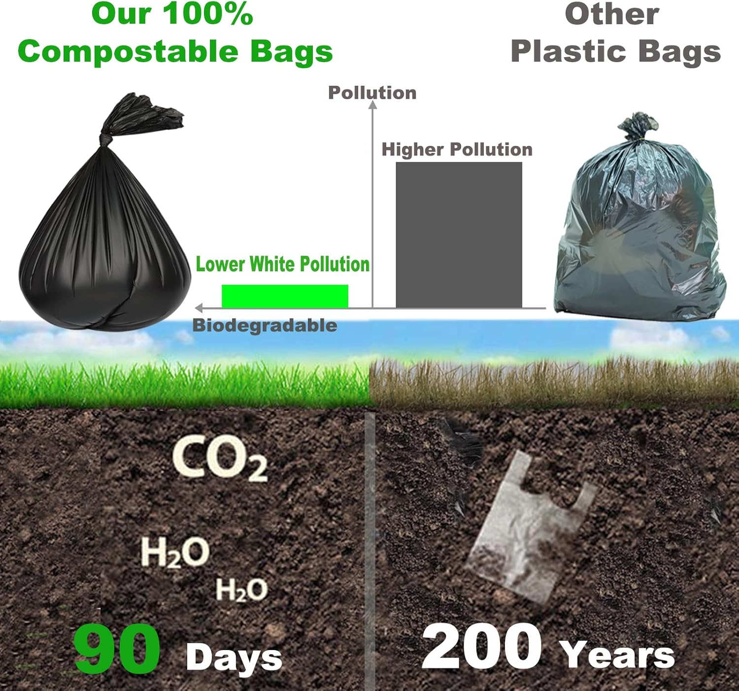 108 Portable Toilet Bags, TALTBREX 8 Gallon Biodegradable Camping Toilet Bags for Portable Potty, Thickened