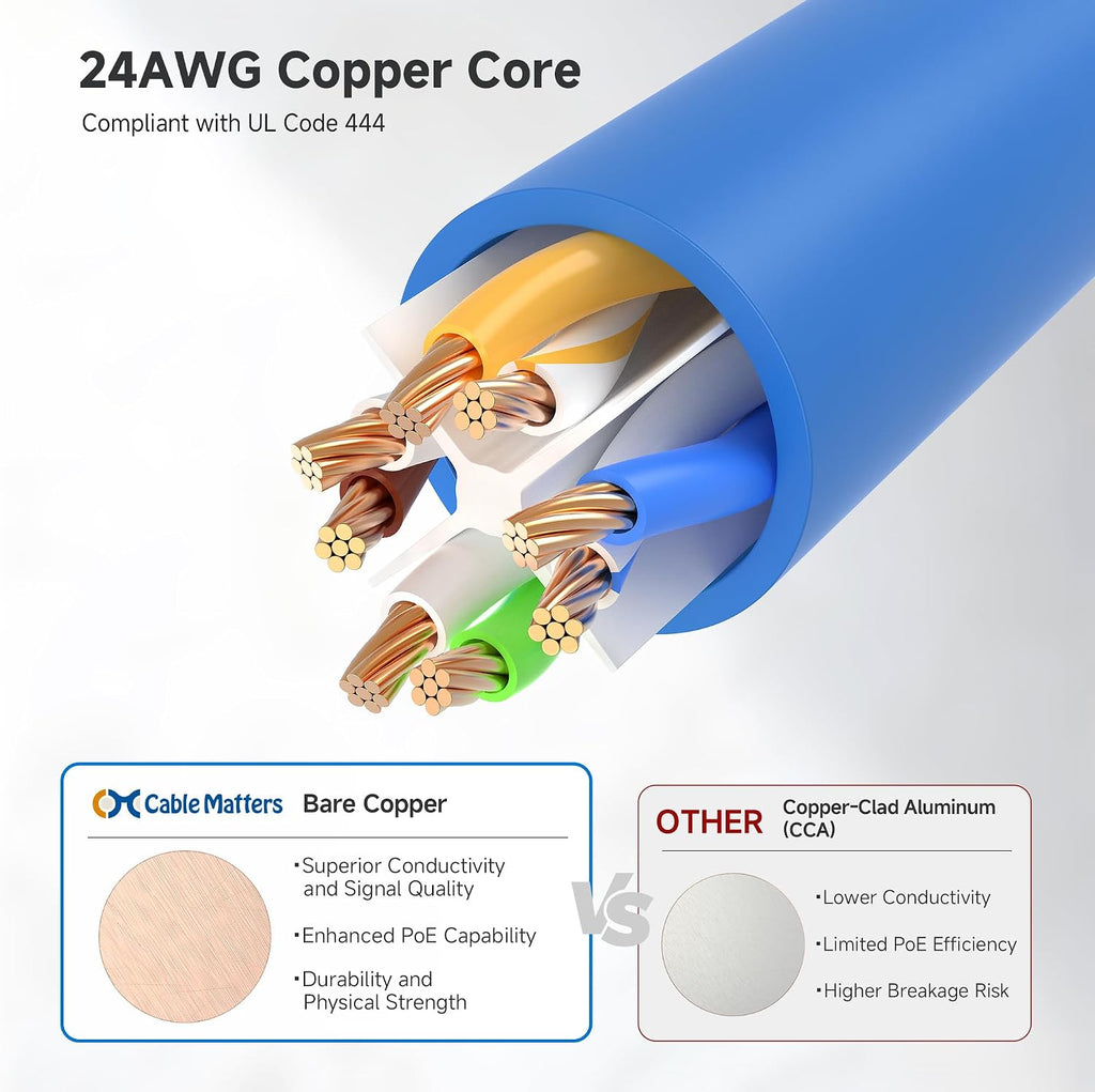 10Gbps Snagless Cat 6 Ethernet Cable, 50ft, Blue | 24 AWG Bare Copper, Gold-Plated RJ45, PoE++, 550MHz Bandwidth