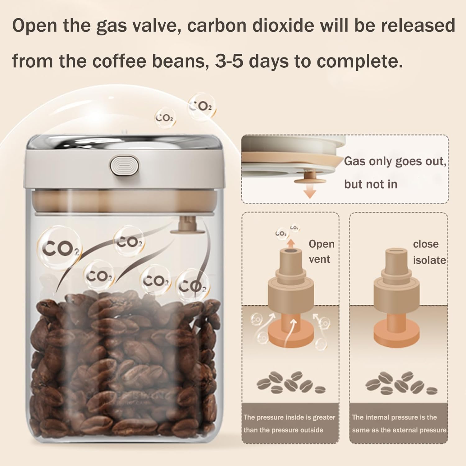 Coffee Bean Storage Container with One-way Valve Airtight Lid Date Tracker for Coffee and More Food Fresh and