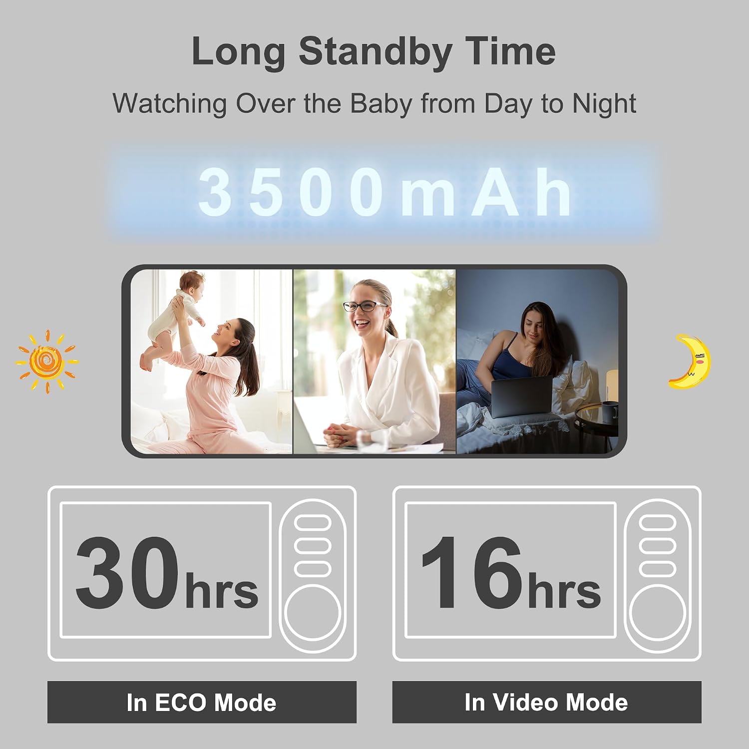 4.3'' Video Baby Monitor with 30 Hours Battery, Remote Pan-Tilt-Zoom Baby Monitor No WiFi, Baby Monitor with Camera