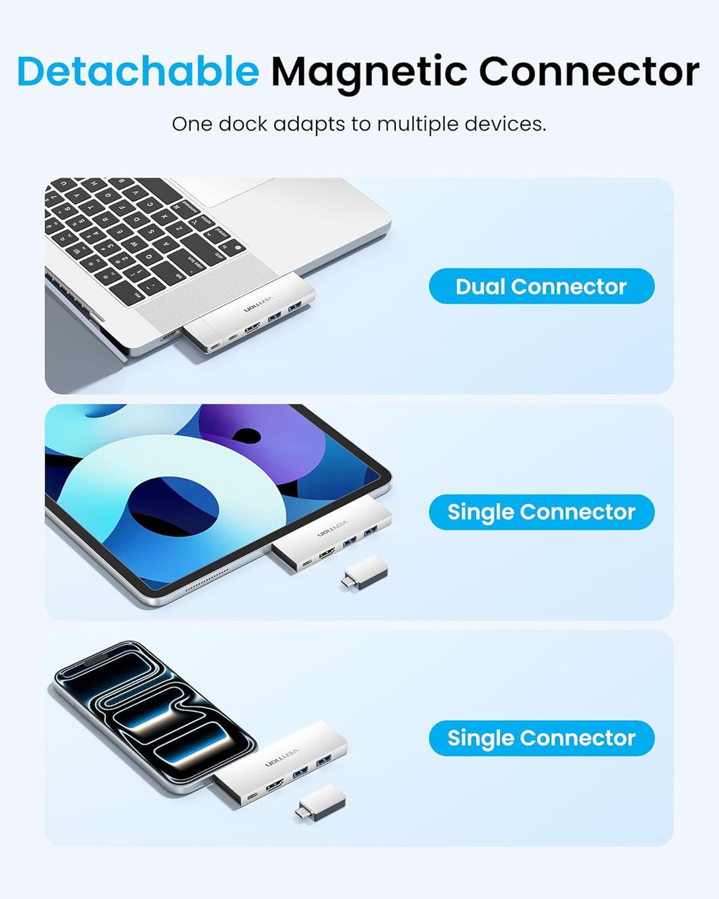 6-in-2 USB C Hub for MacBook Neo/Air/PRO, 80Gbps Detachable Magnetic 8K USB-C Dock with 4K@240Hz HDMI, 140W MAX PD