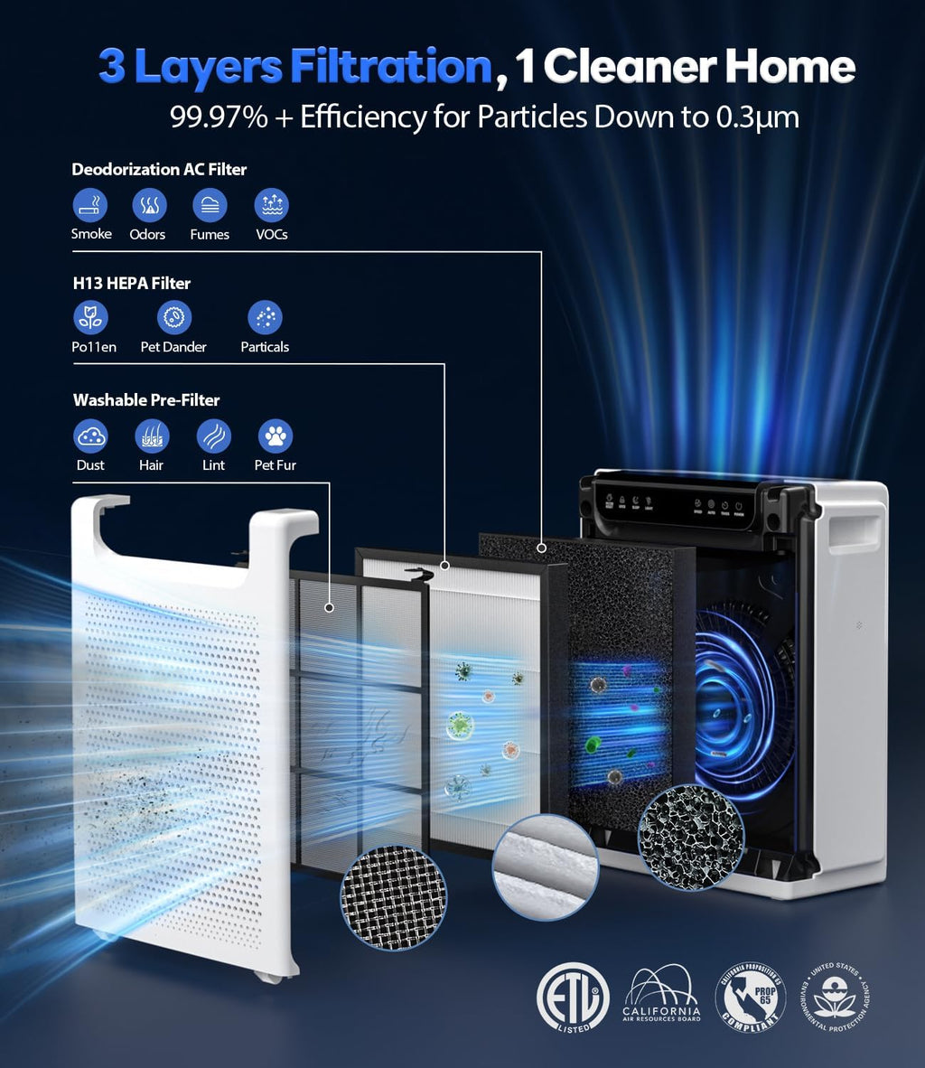Air Purifiers for Home Large Room, Cover Up to 2600 Ft² with Washable Filters, Powerful Turbo Mode, PM2.5 Air Quality