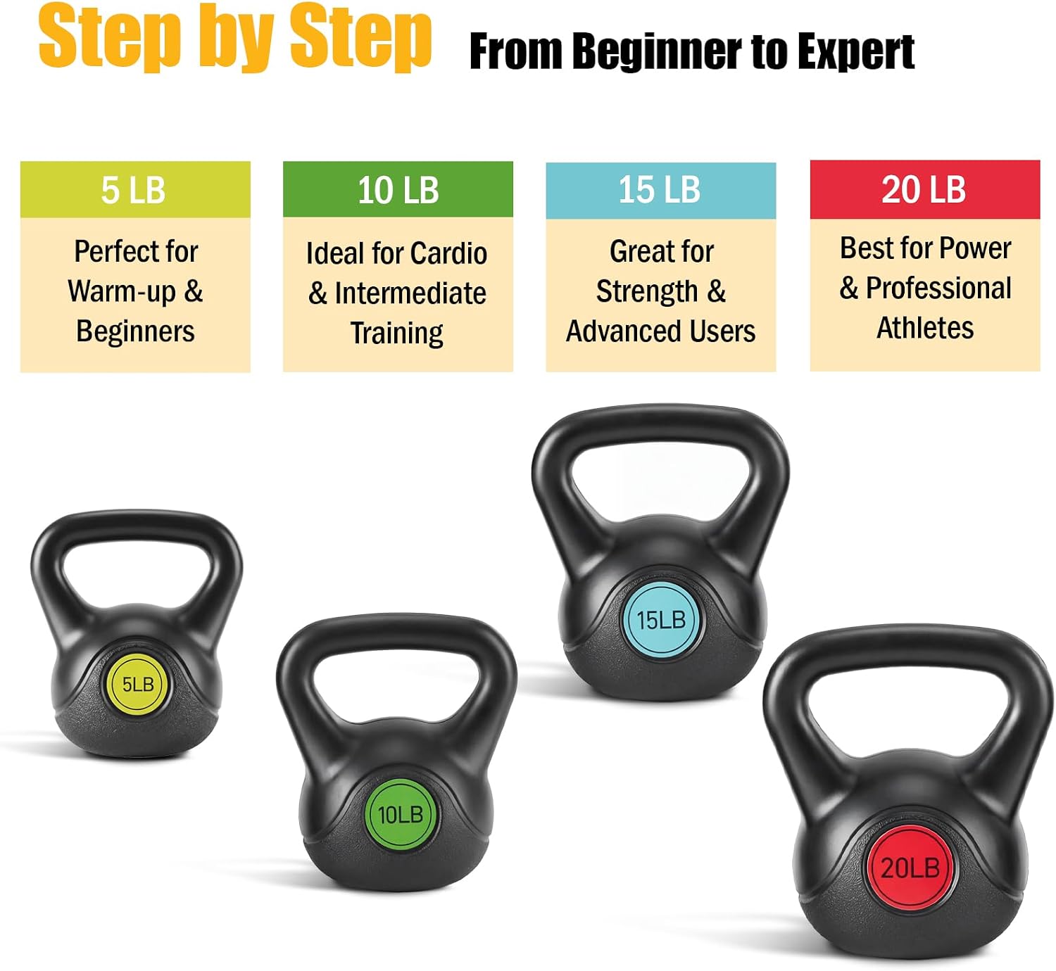 Hard Kettlebell Set, Strength Training Kettlebells Sets | Durable Concrete Core, HDPE Shell, Multi-Level Workout