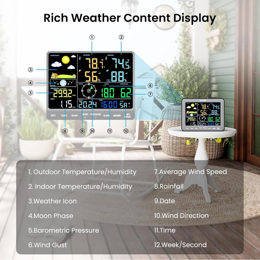 SA68 Weather Station 12-in-1 Wireless Weather Station Indoor Outdoor with Rain Gauge, Wind Speed/Direction