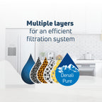3-Pack Replacement for Samsung RF267ABBP Refrigerator Water Filter