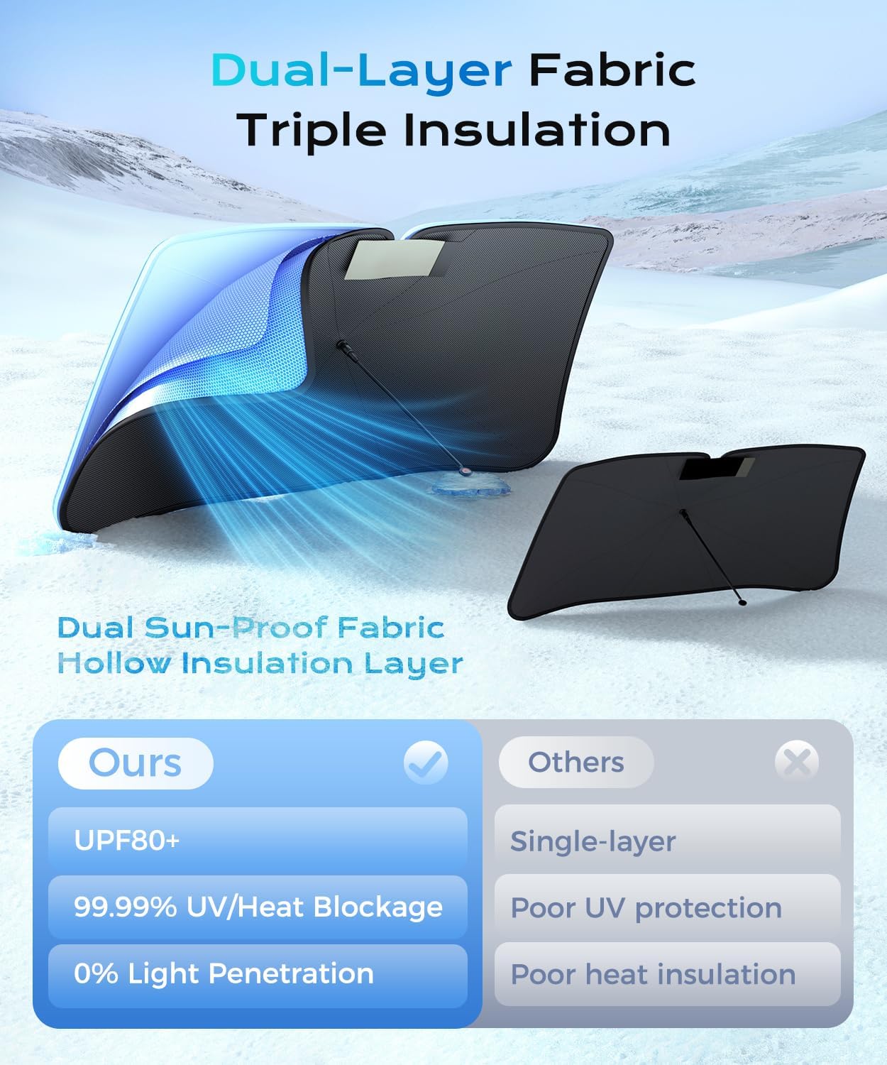 [2026 Upgrade] Coverado Windshield Sun Shade, UPF80+ Sunshade for Car Windshield Blocks Heat & UV Rays, Thickened