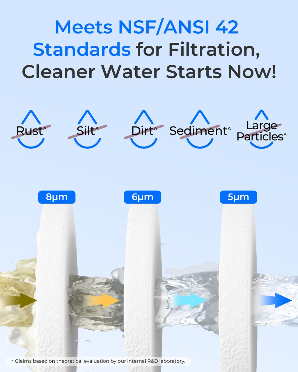 Waterdrop AP810 Whole House Carbon Filter for 3M Aqua-Pure AP810, 5 Micron