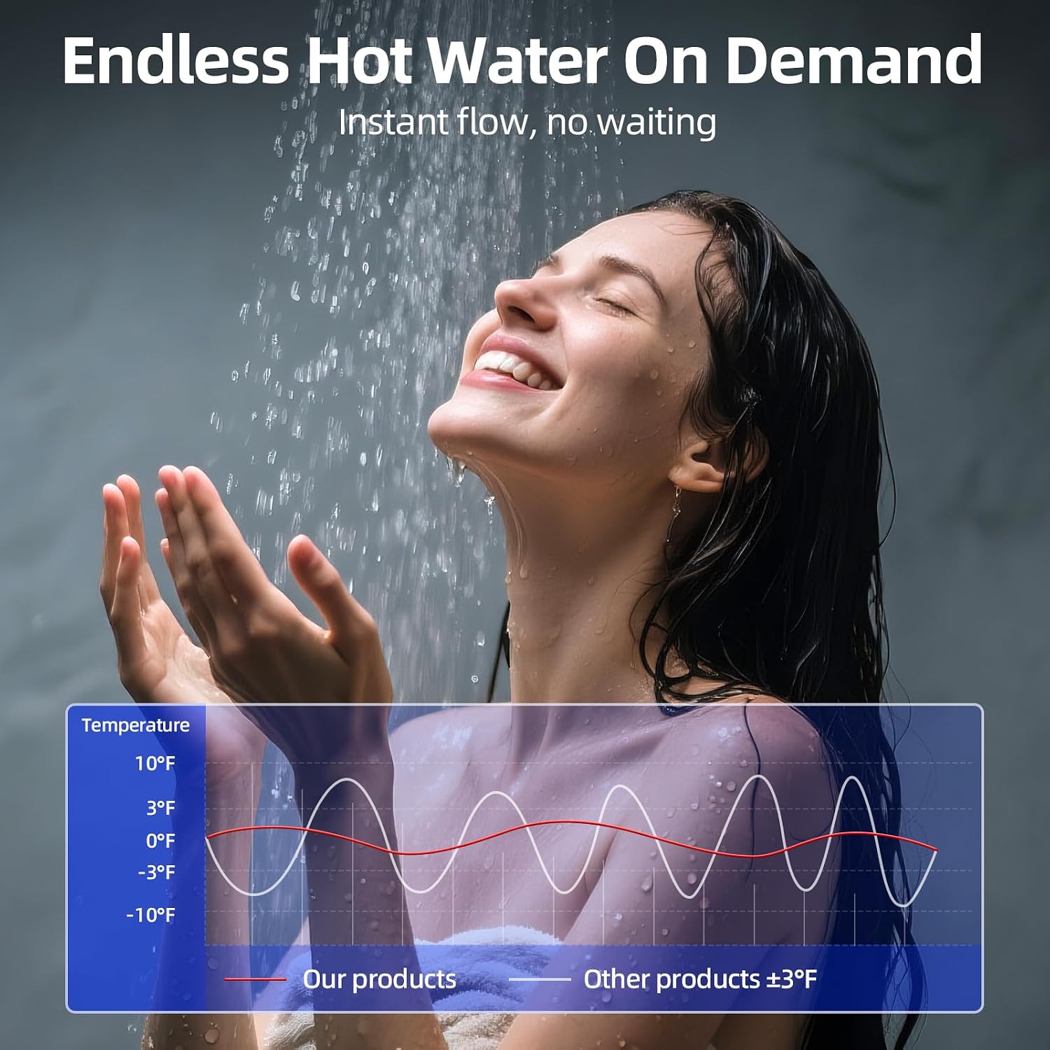 Propane Gas Tankless Water Heater, Indoor Max 4.3 GPM, 100,000 BTU On Demand Instant Hot Water Heater Propane Gas