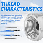 ChillWaves 304 Stainless Steel 1 PC Type Ball Valve，1/4" NPT Female Standard Port with Hex Nipple(2-SET)