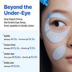 Blue Caffeine Eye Patch, 60ct