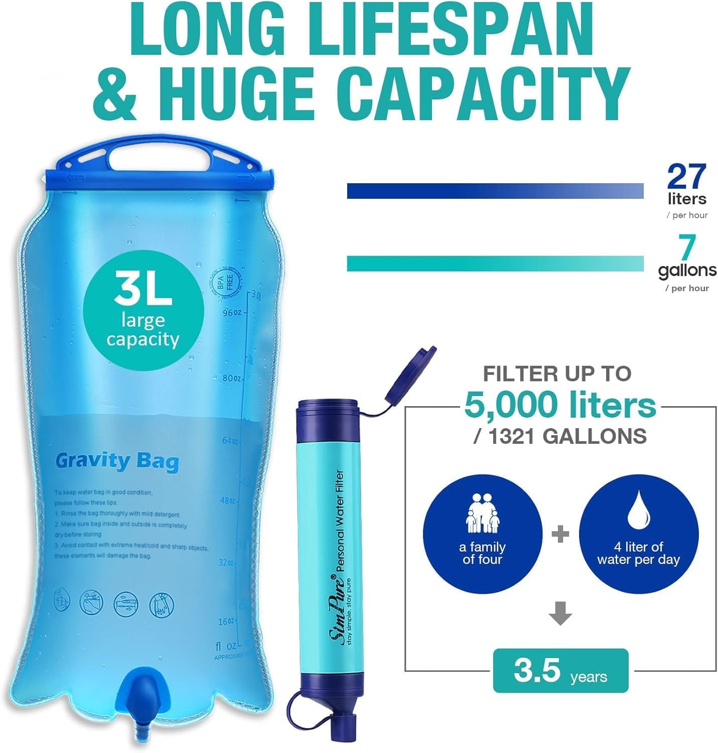 Portable Gravity-Fed Water Filter with 3L Bag | Gravity Water Purifier with Tree Strap, BPA Free Survival Gear and