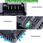 V20 Fast Battery Charger Compatible with Craftsman Battery CMCB204 CMCB202