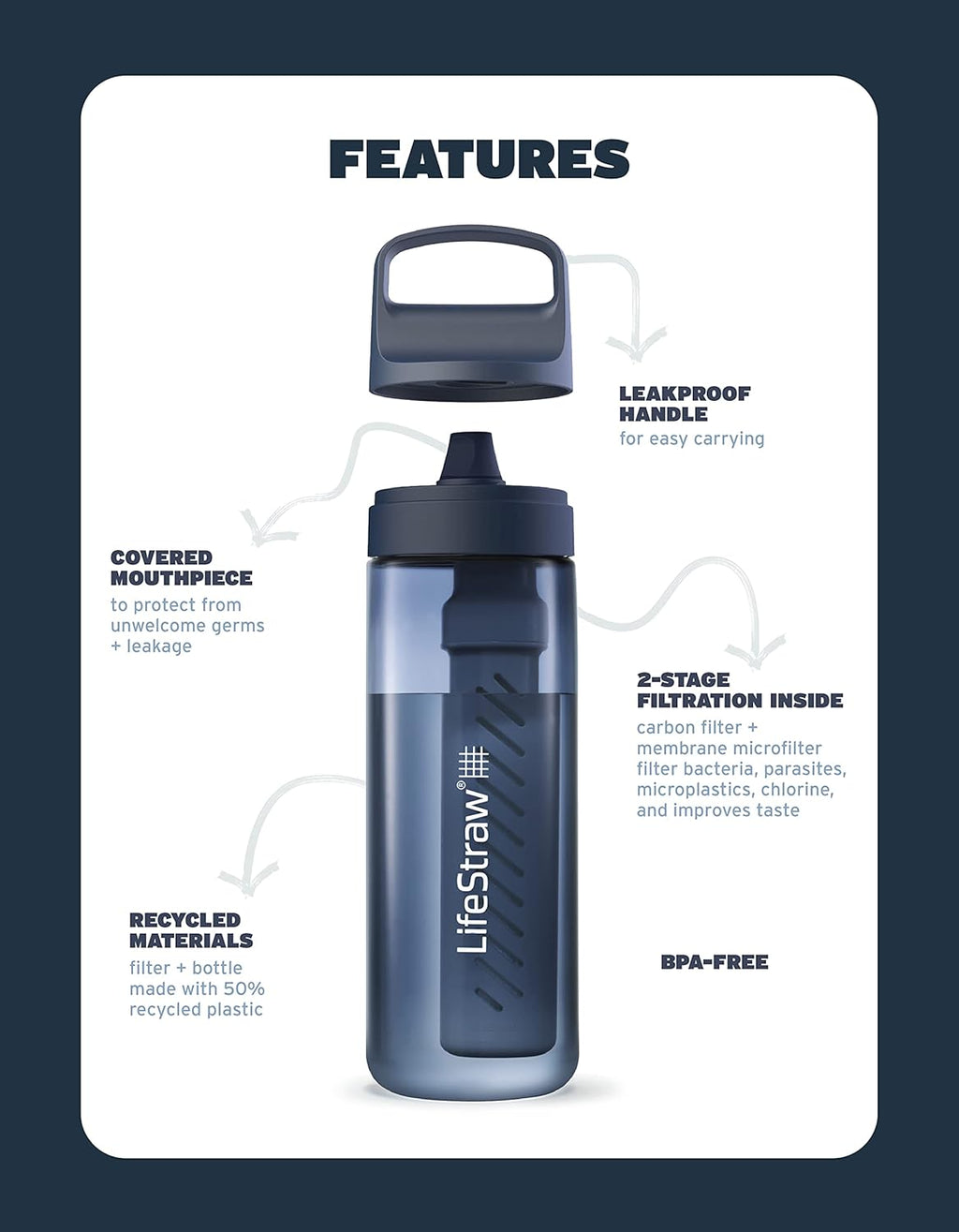 Go Series — BPA-Free Water Filter Bottle for Travel and Everyday Use Removes Bacteria, Parasites and Microplastics