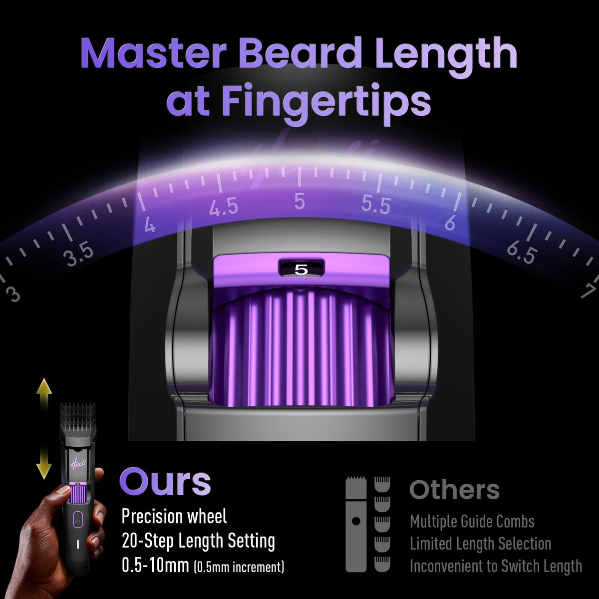 HACLI Professional Beard Trimmer for Men - Cordless IPX7 Waterproof, Precision Dial with 20 Adjustable Length