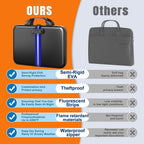 Fireproof Document Organizer with Lock, Semi-Rigid EVA Shell File Box with 13-Pocket Accordion Folder